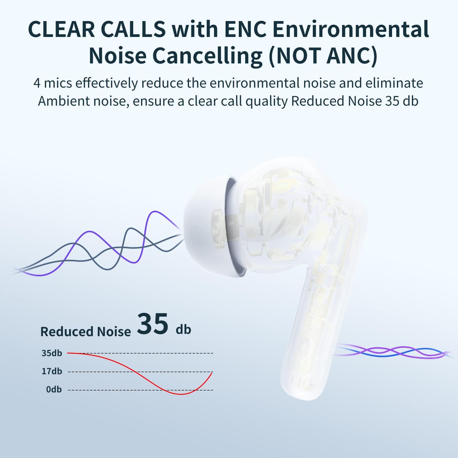A40 Pro Wireless Earbuds, 50Hrs Playtime Bluetooth Earbuds Built in Noise Cancellation Mic with Charging Case, Bluetooth Headphones with Stereo Sound, IPX7 Waterproof Ear Buds for Phone - Image 7